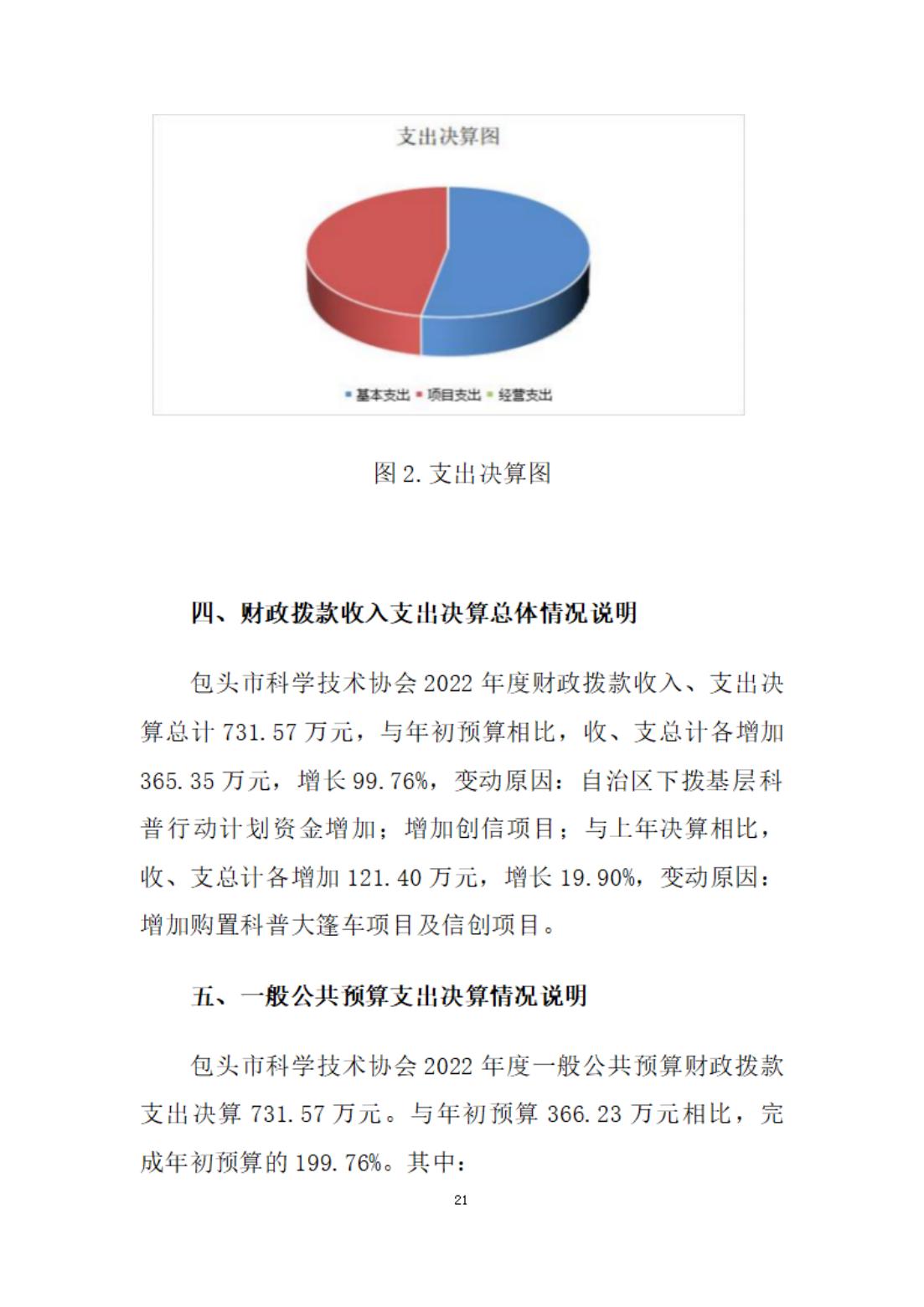2022年决算公开报告文件 (13)_20