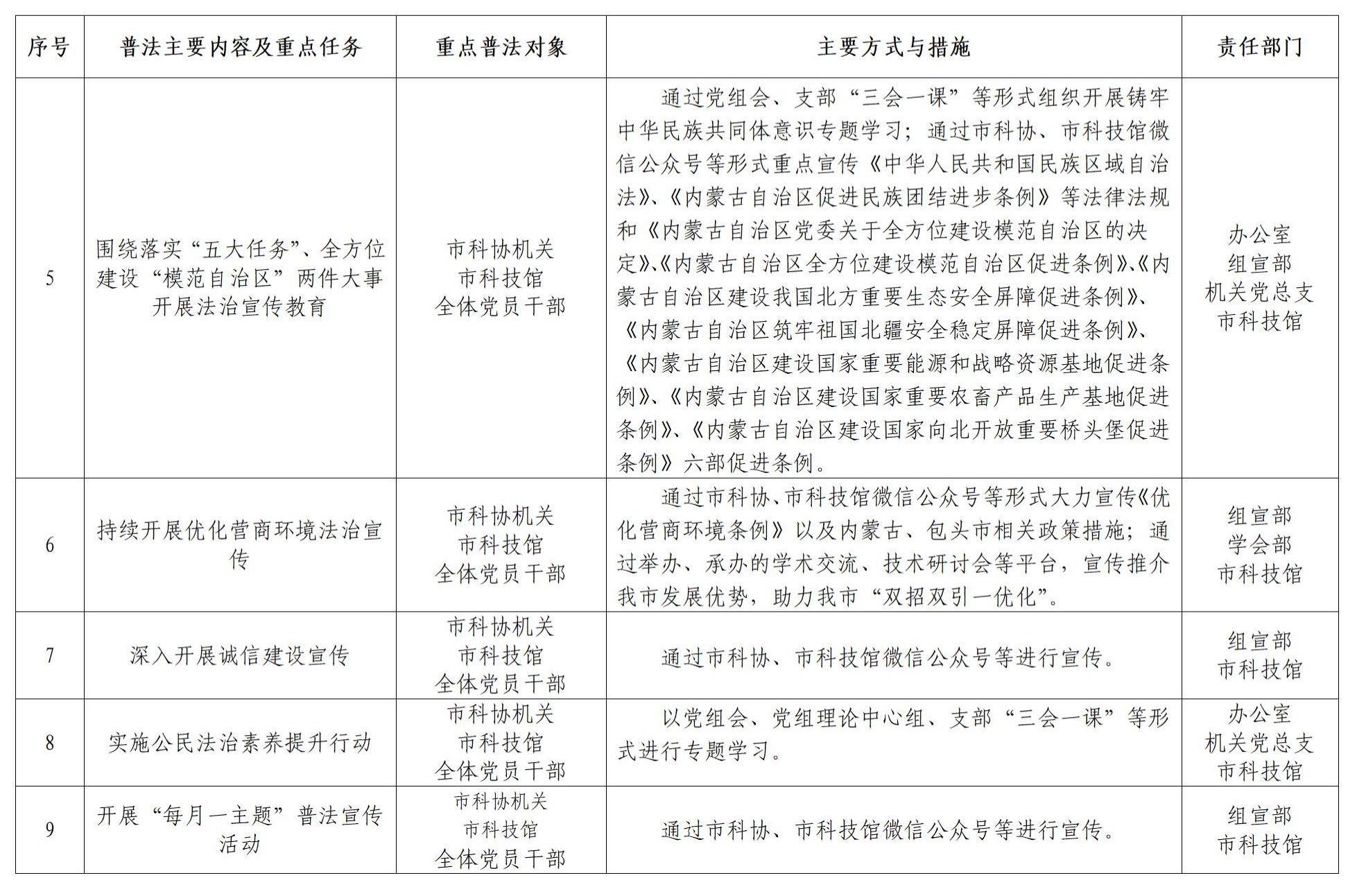 普法责任清单2025（共性）_02
