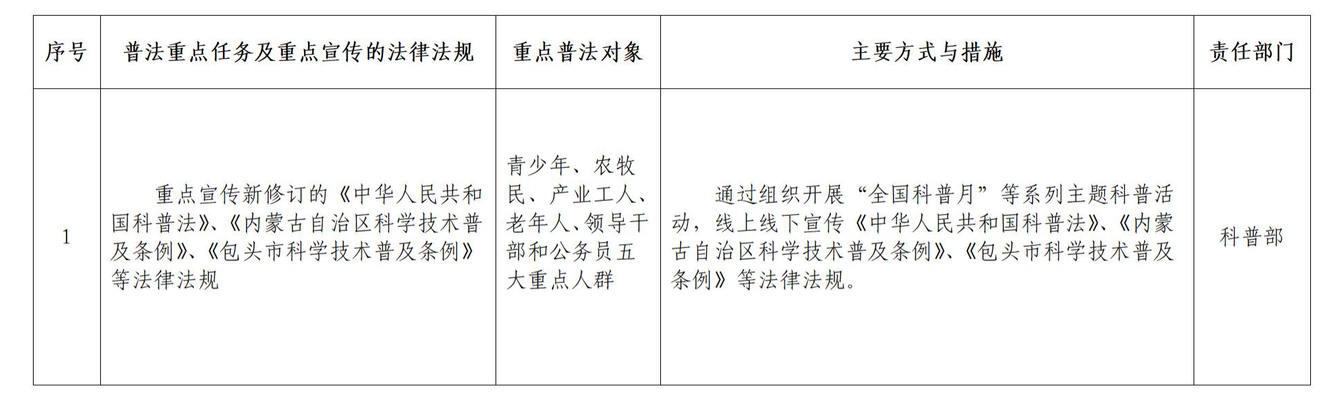 普法责任清单2025（个性）_01
