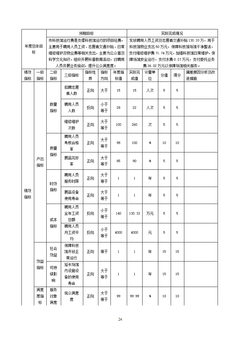 包头市科学技术协会（部门）公开报告(3)_24