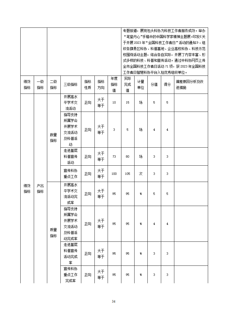 包头市科学技术协会（部门）公开报告(3)_34