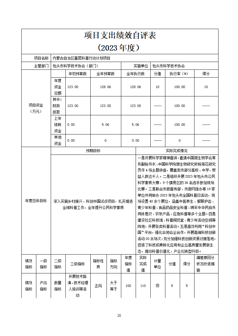 2023单位包头市科学技术协会公开文档(2)_20