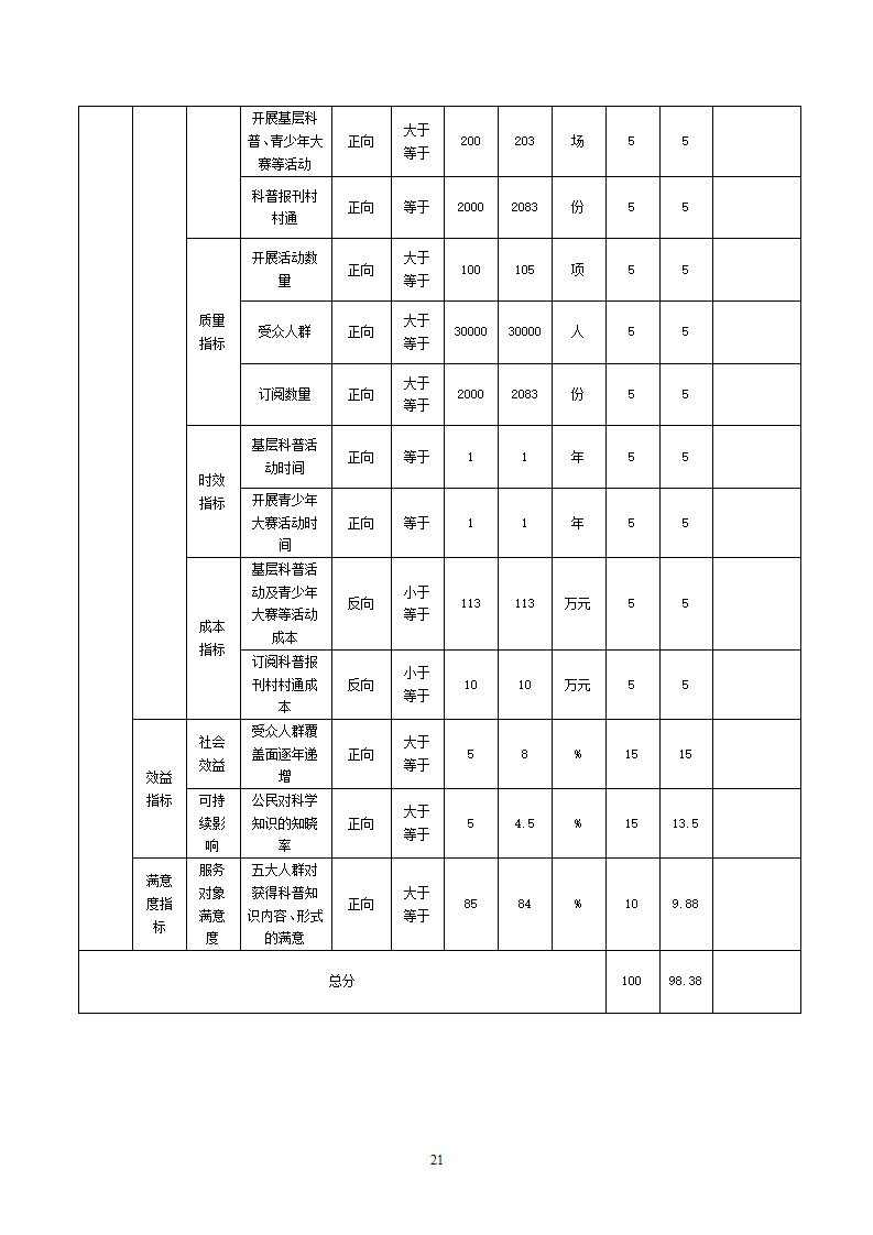2023单位包头市科学技术协会公开文档(2)_21