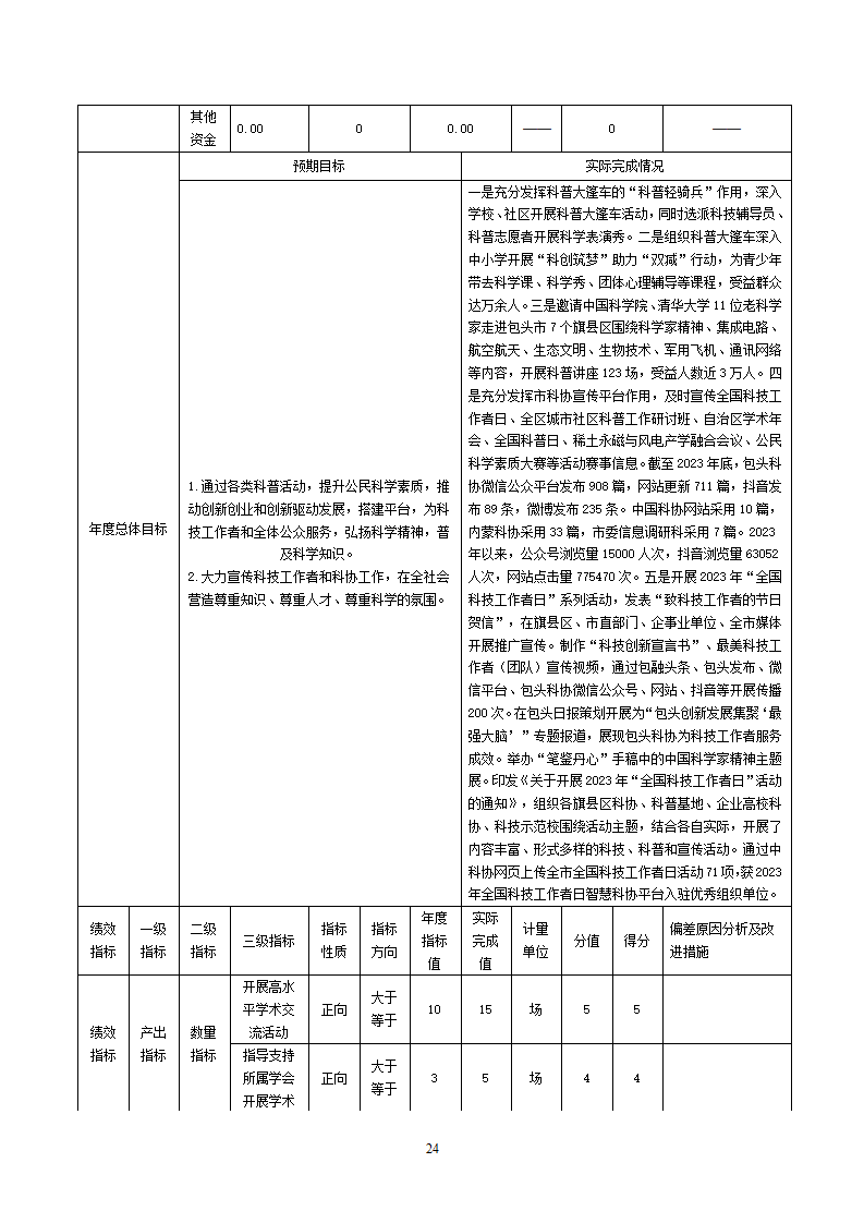 2023单位包头市科学技术协会公开文档(2)_24