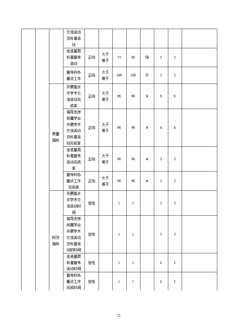 2023单位包头市科学技术协会公开文档(2)_25