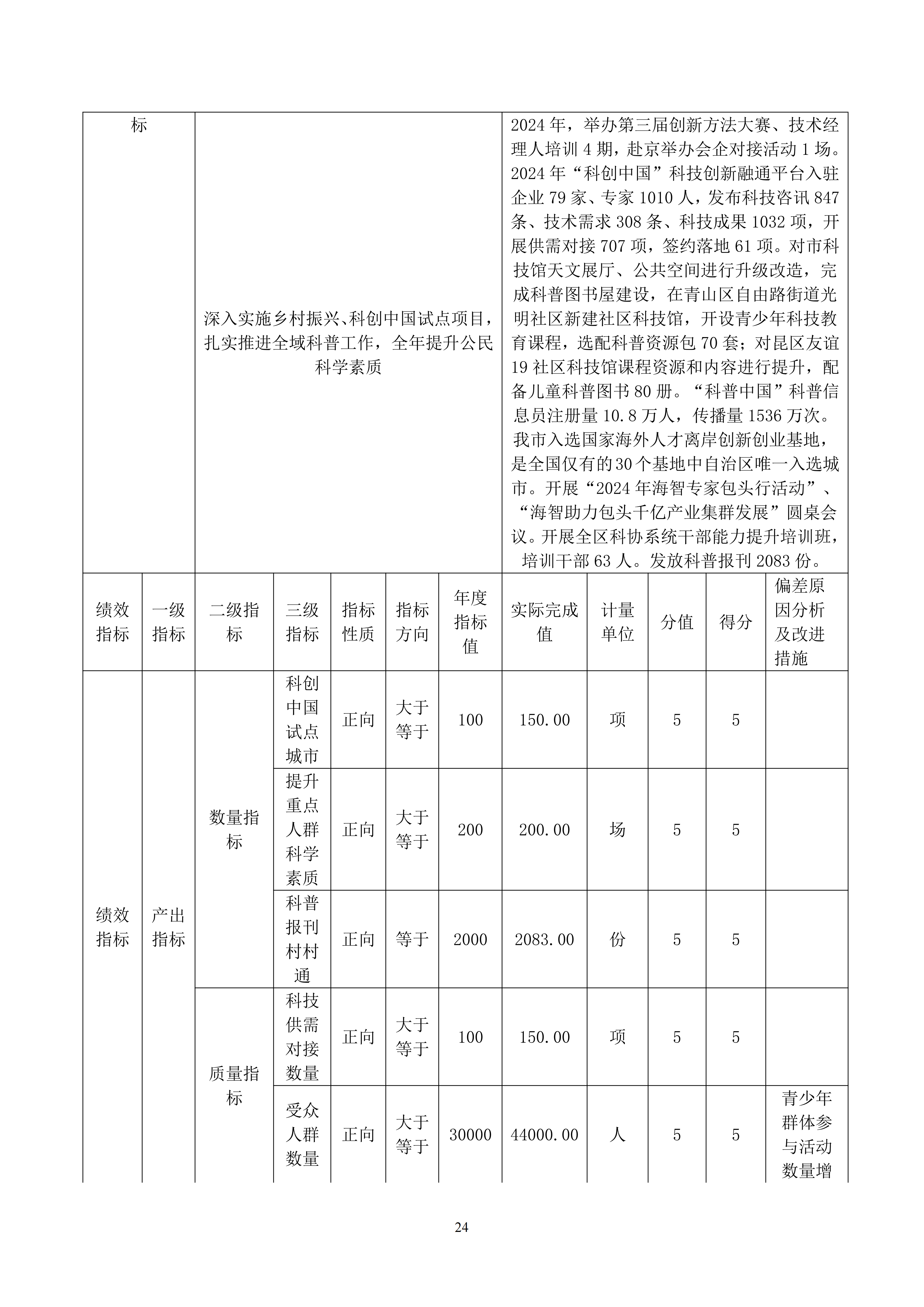 包头市科学技术协会本级24年决算公开文档生成最终_24