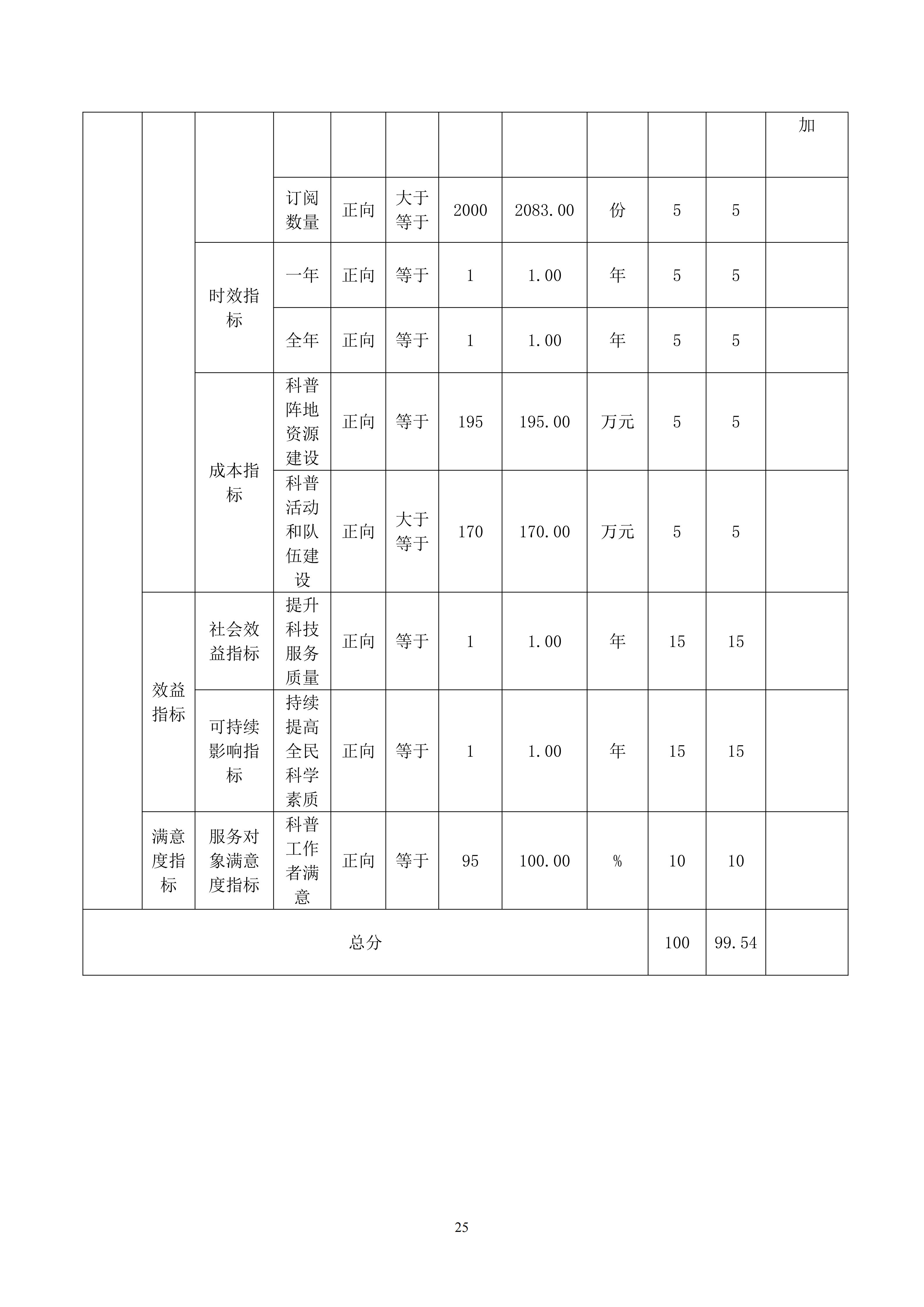 包头市科学技术协会本级24年决算公开文档生成最终_25