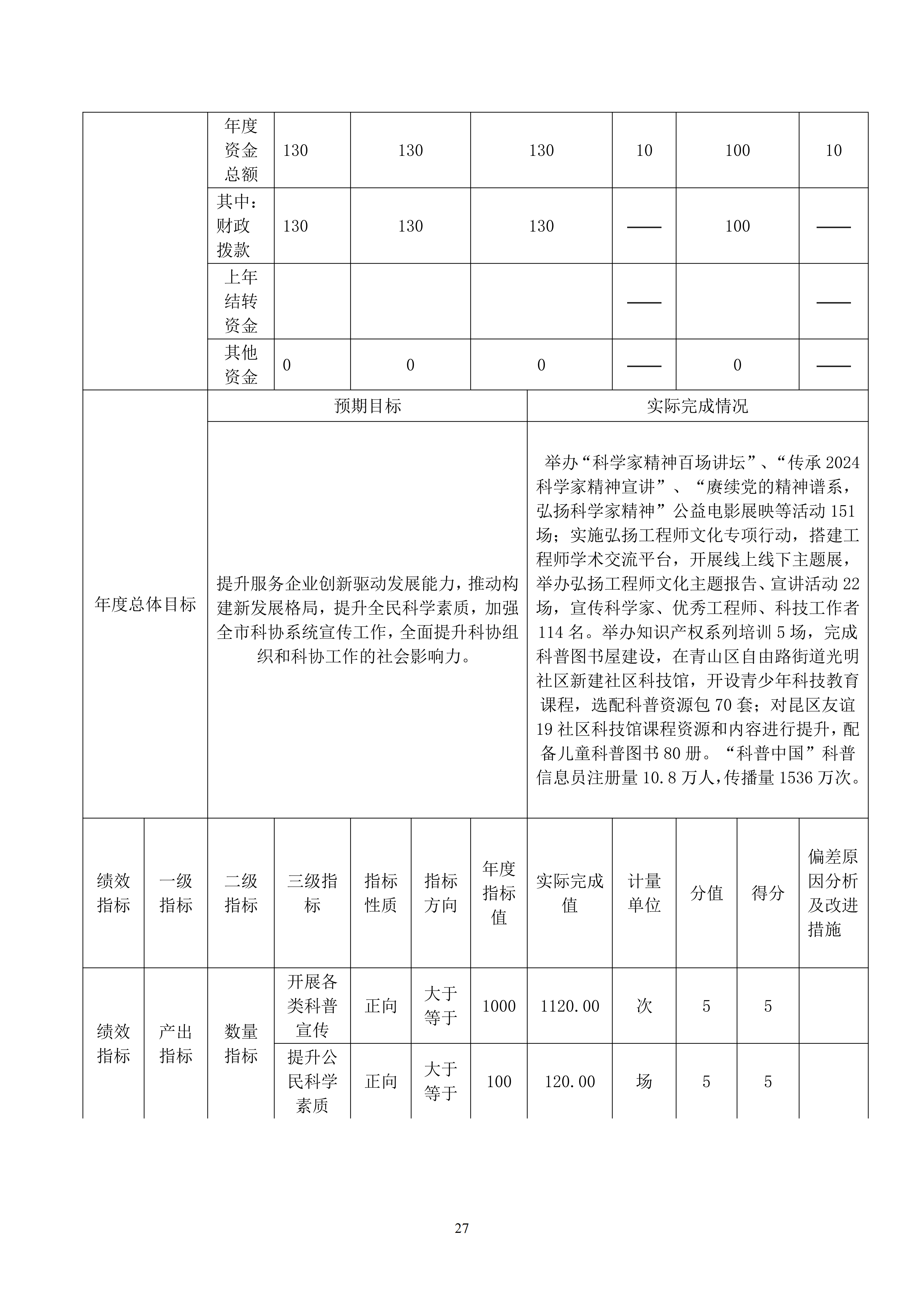 包头市科学技术协会本级24年决算公开文档生成最终_27