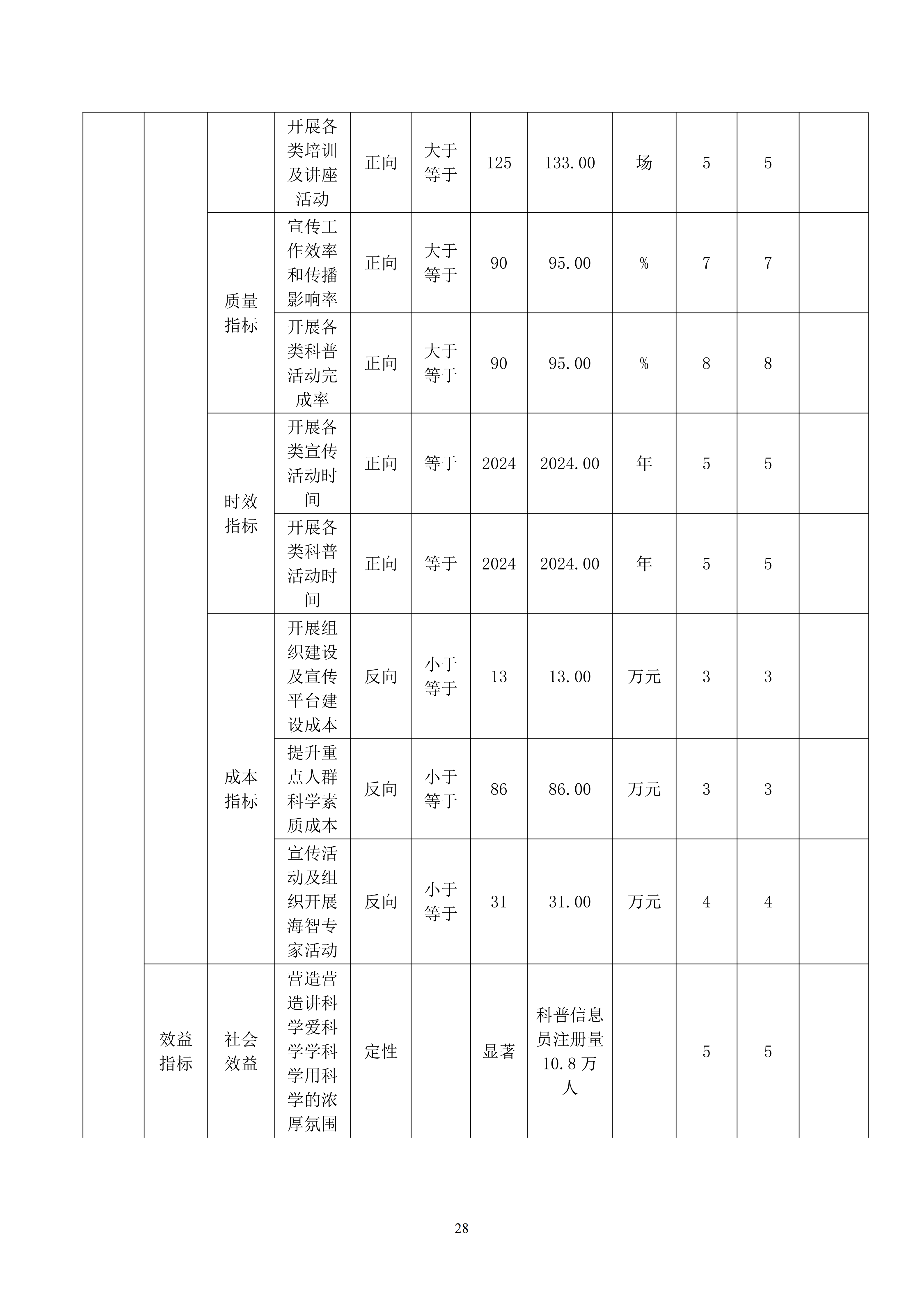包头市科学技术协会本级24年决算公开文档生成最终_28