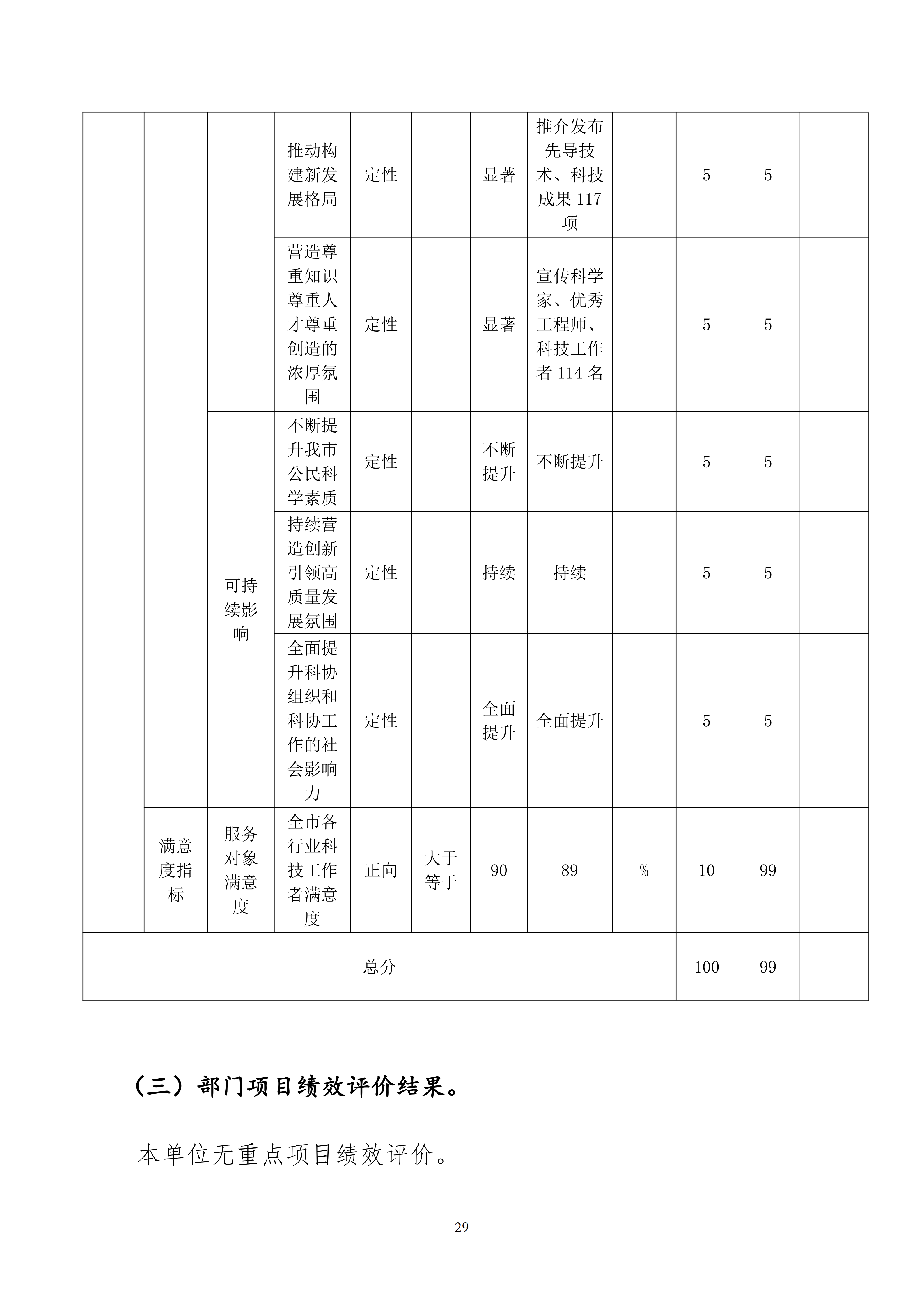 包头市科学技术协会本级24年决算公开文档生成最终_29