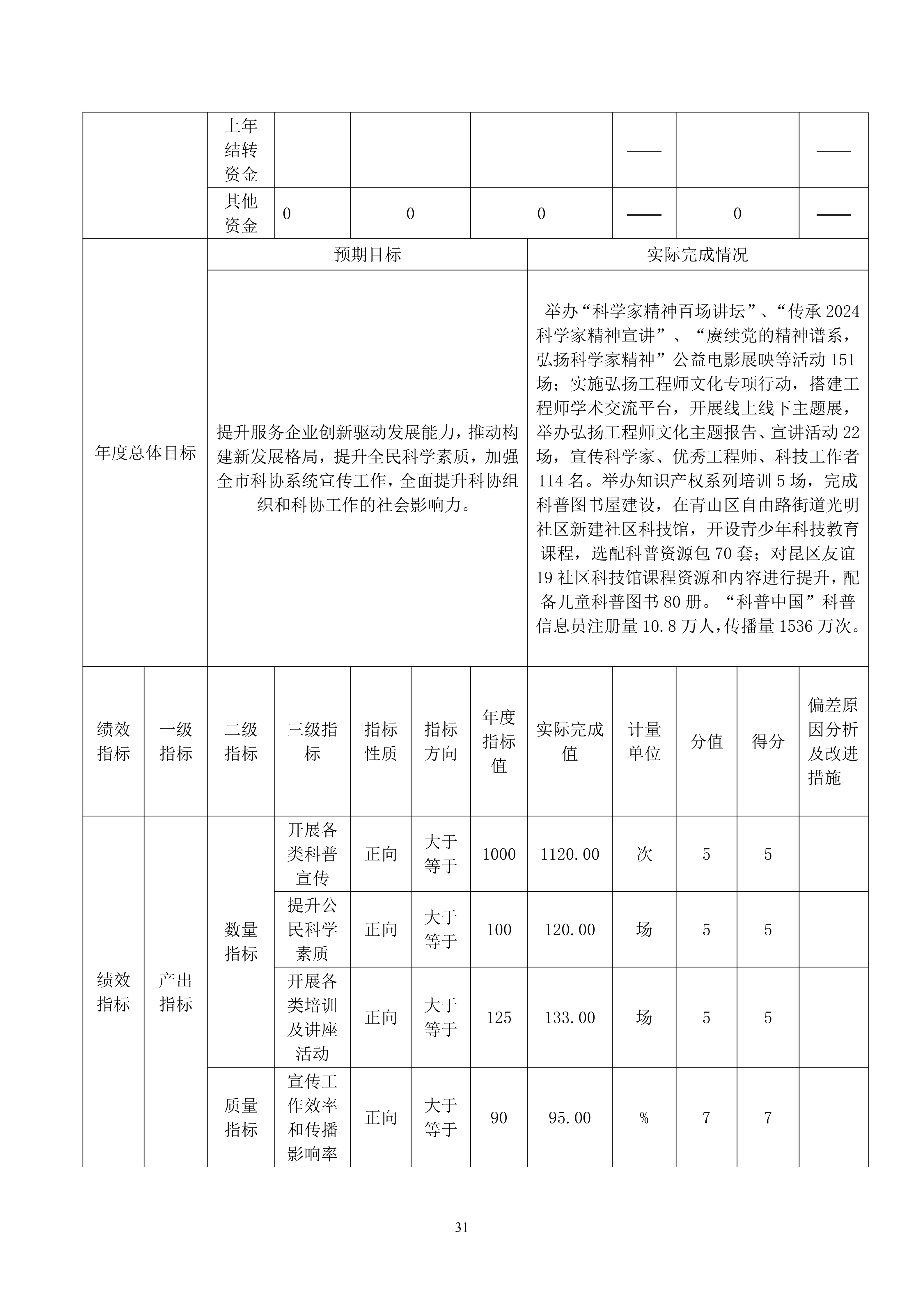 包头市科学技术协会部门公开文档最终_31