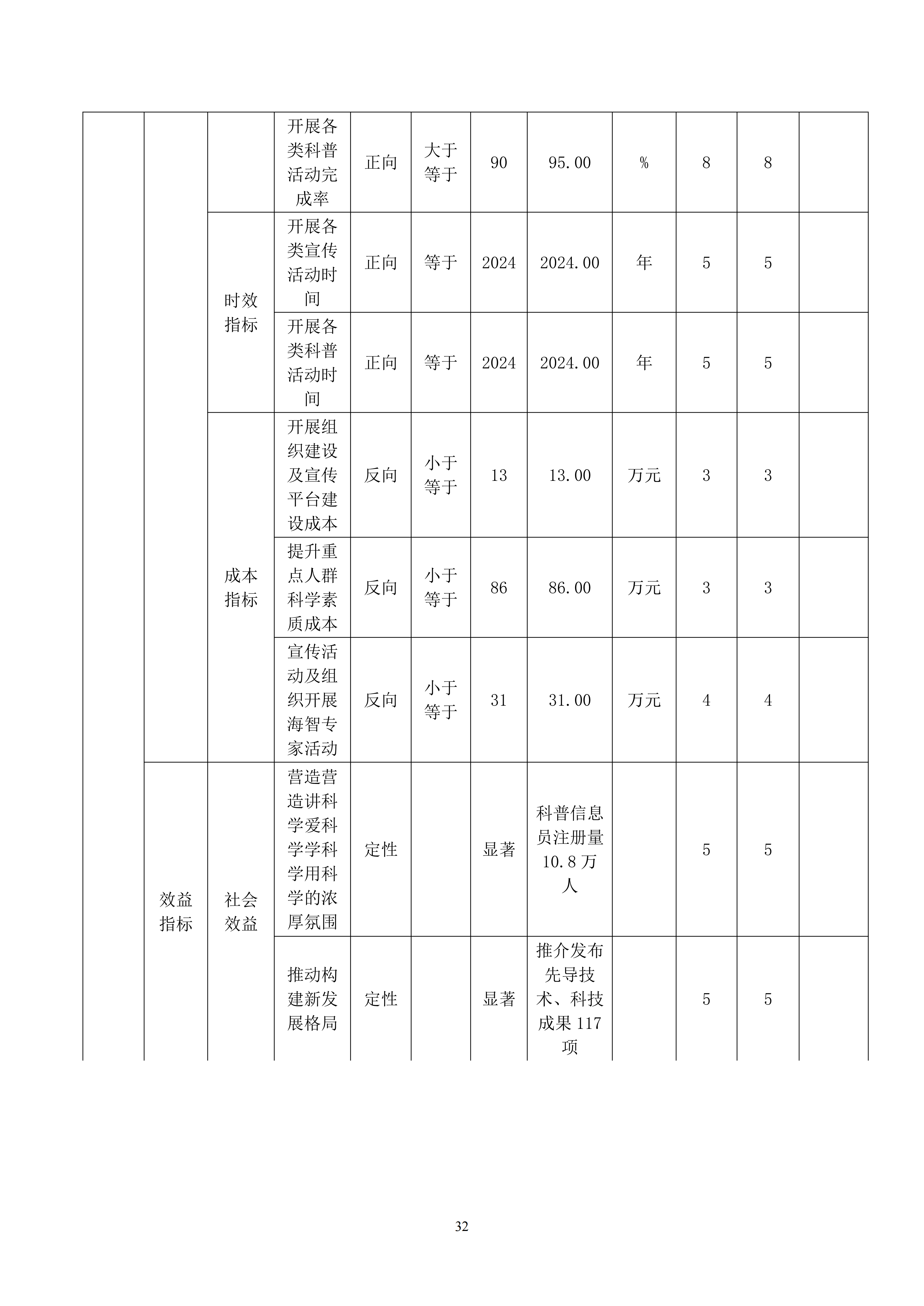 包头市科学技术协会部门公开文档最终_32