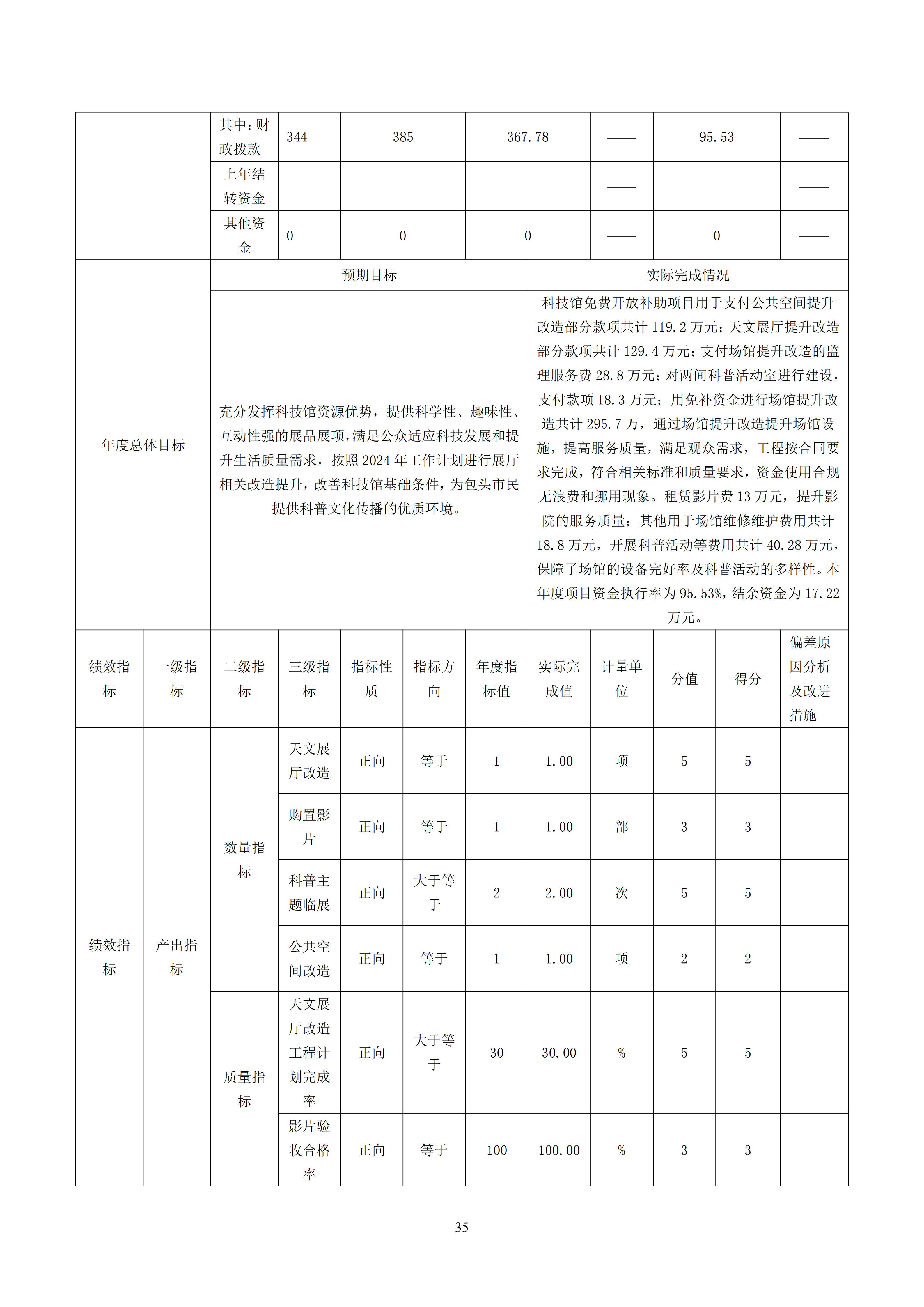 包头市科学技术协会部门公开文档最终_35