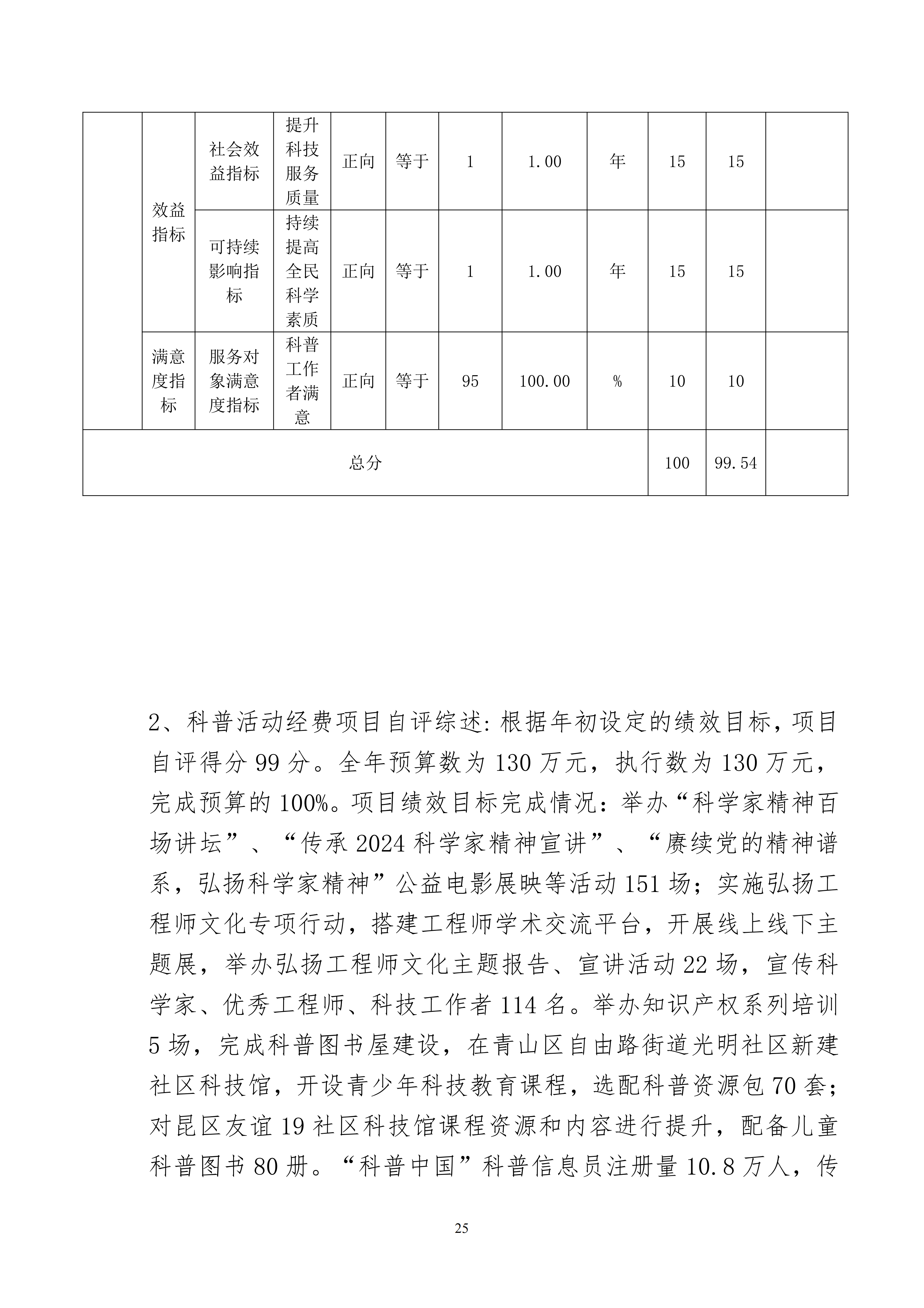内蒙古自治区包头市科学技术协会本级24年决算公开文档生成1_25