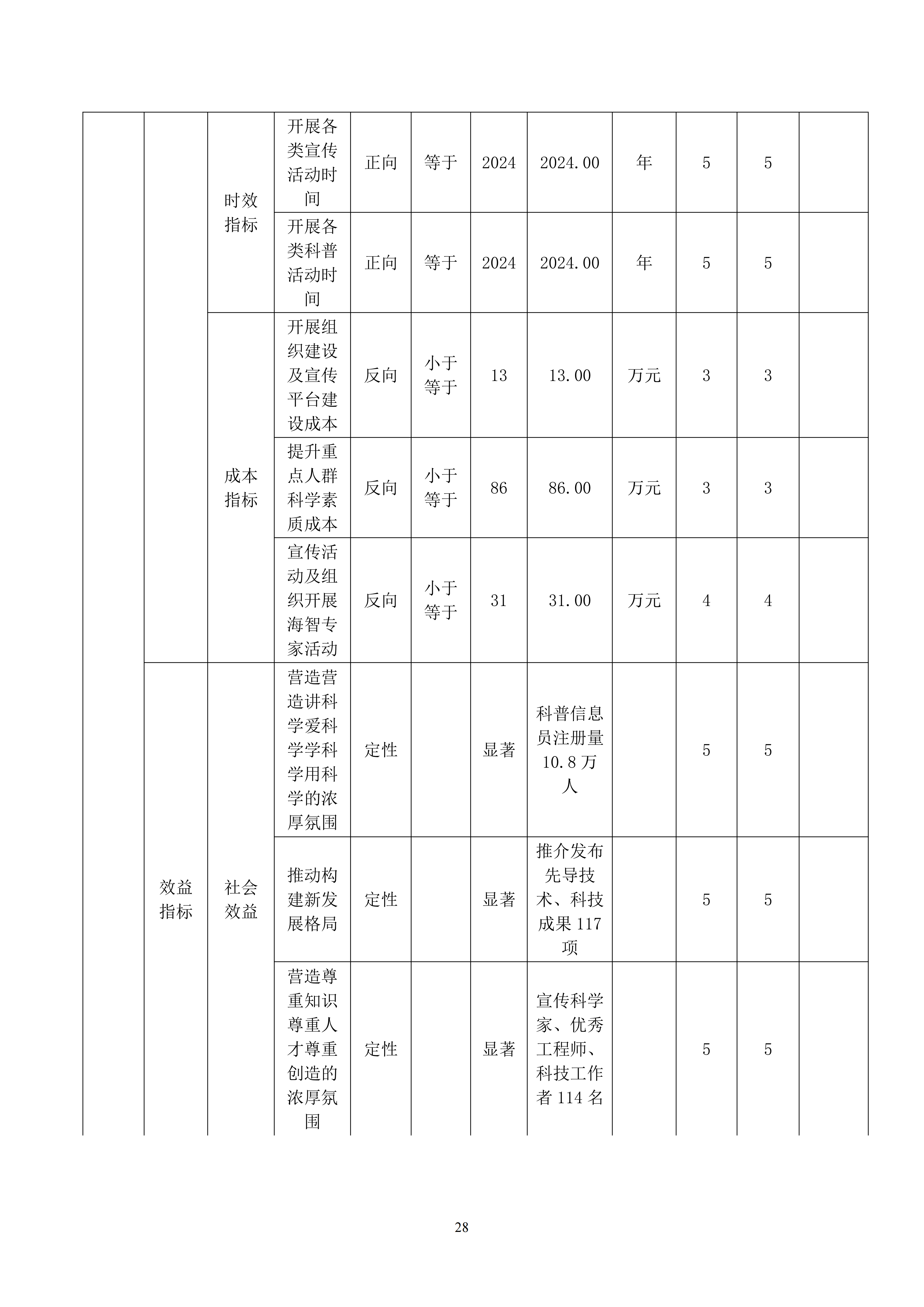 内蒙古自治区包头市科学技术协会本级24年决算公开文档生成1_28