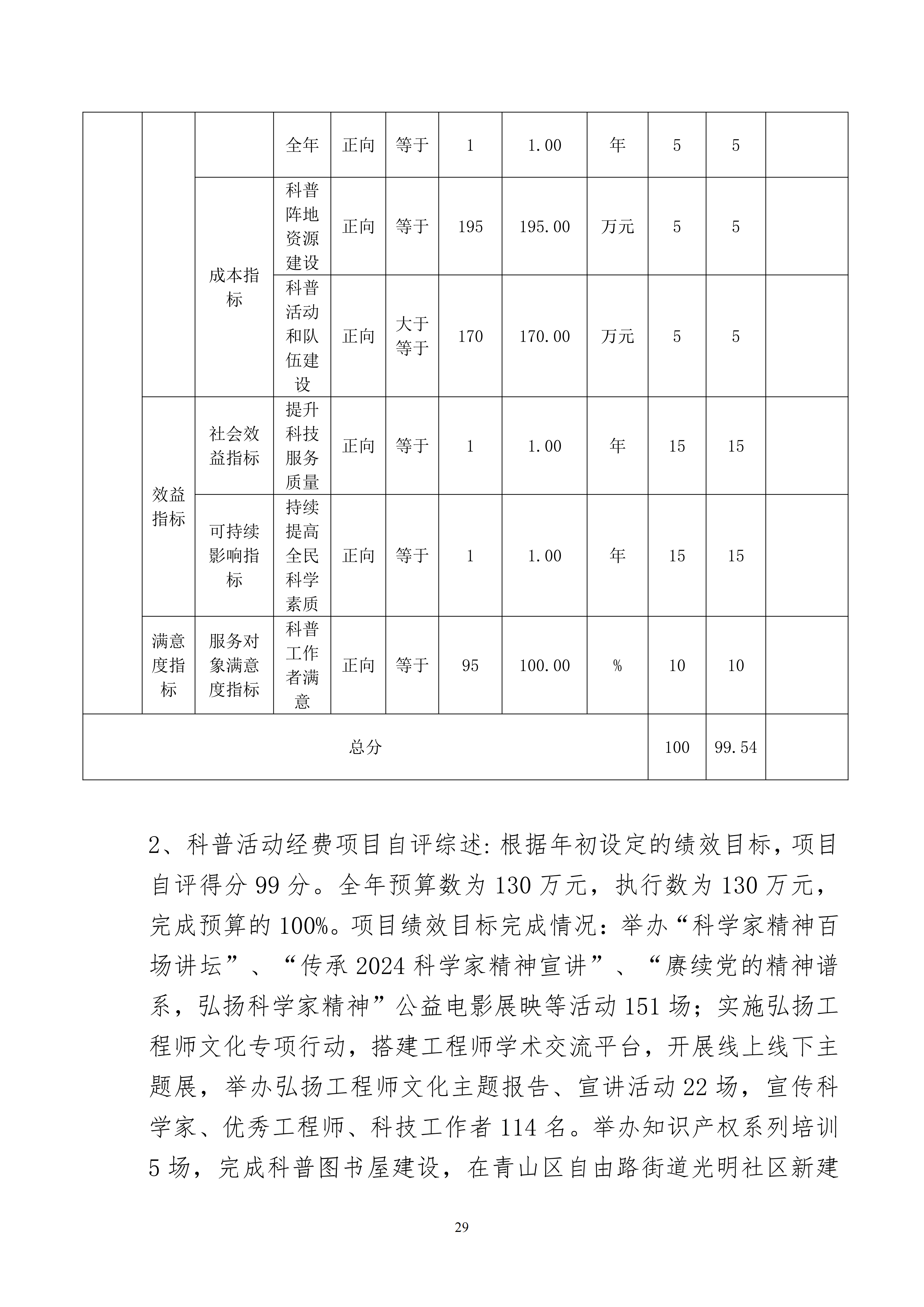 86150200261包头市科学技术协会部门公开文档1_29