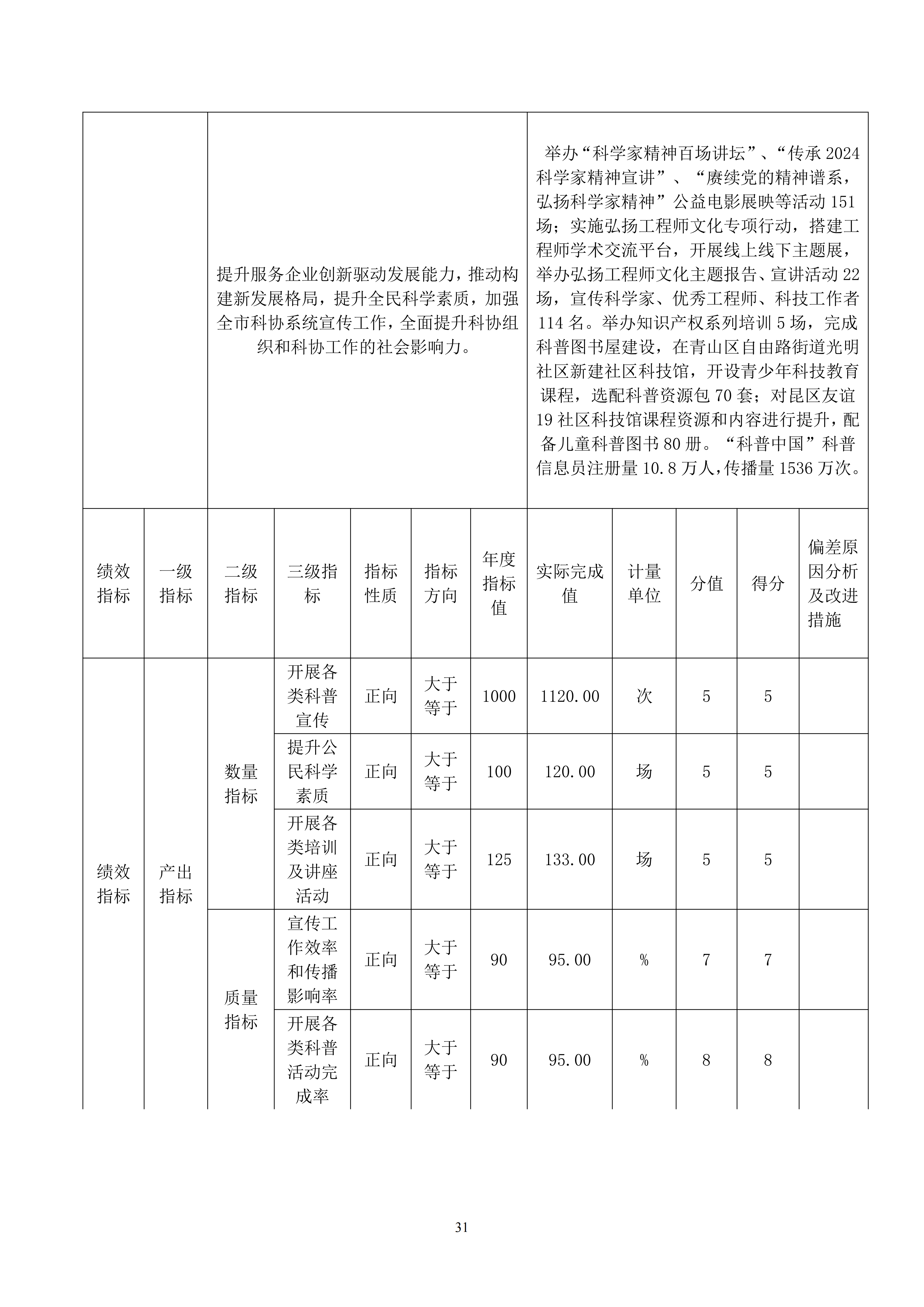 86150200261包头市科学技术协会部门公开文档1_31