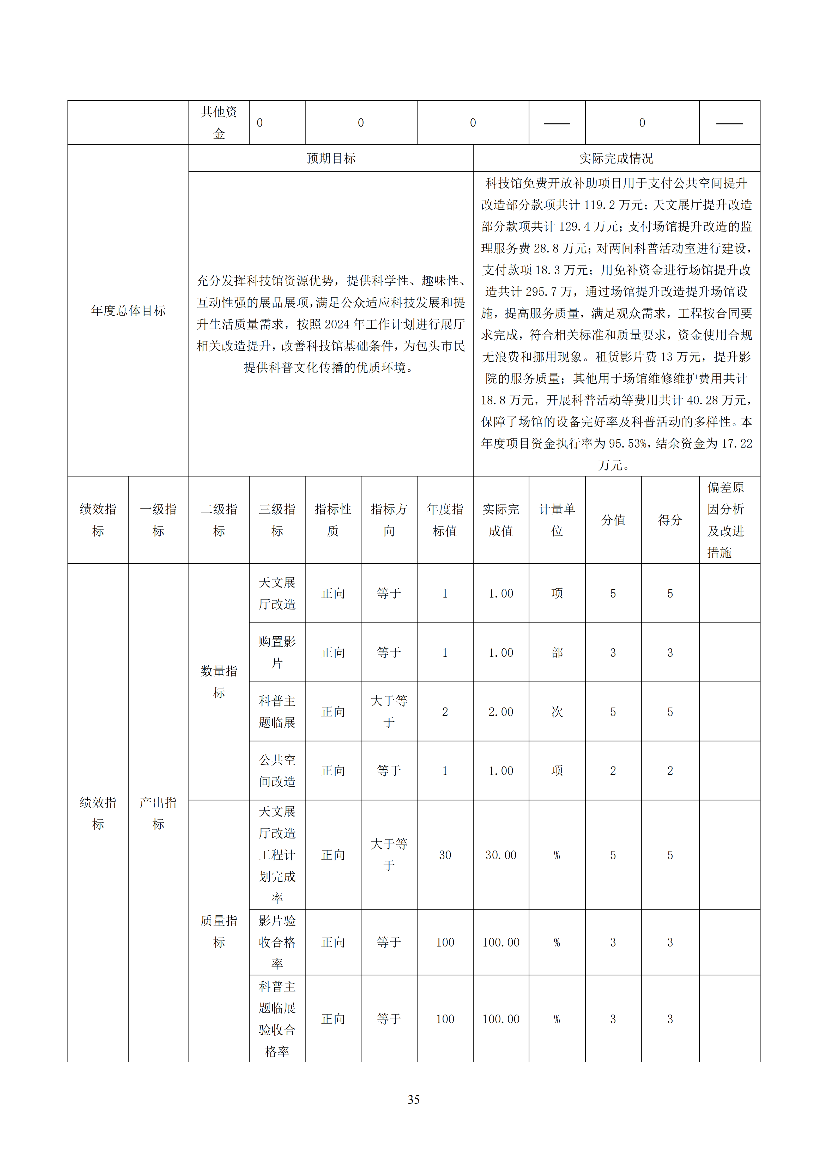 86150200261包头市科学技术协会部门公开文档1_35