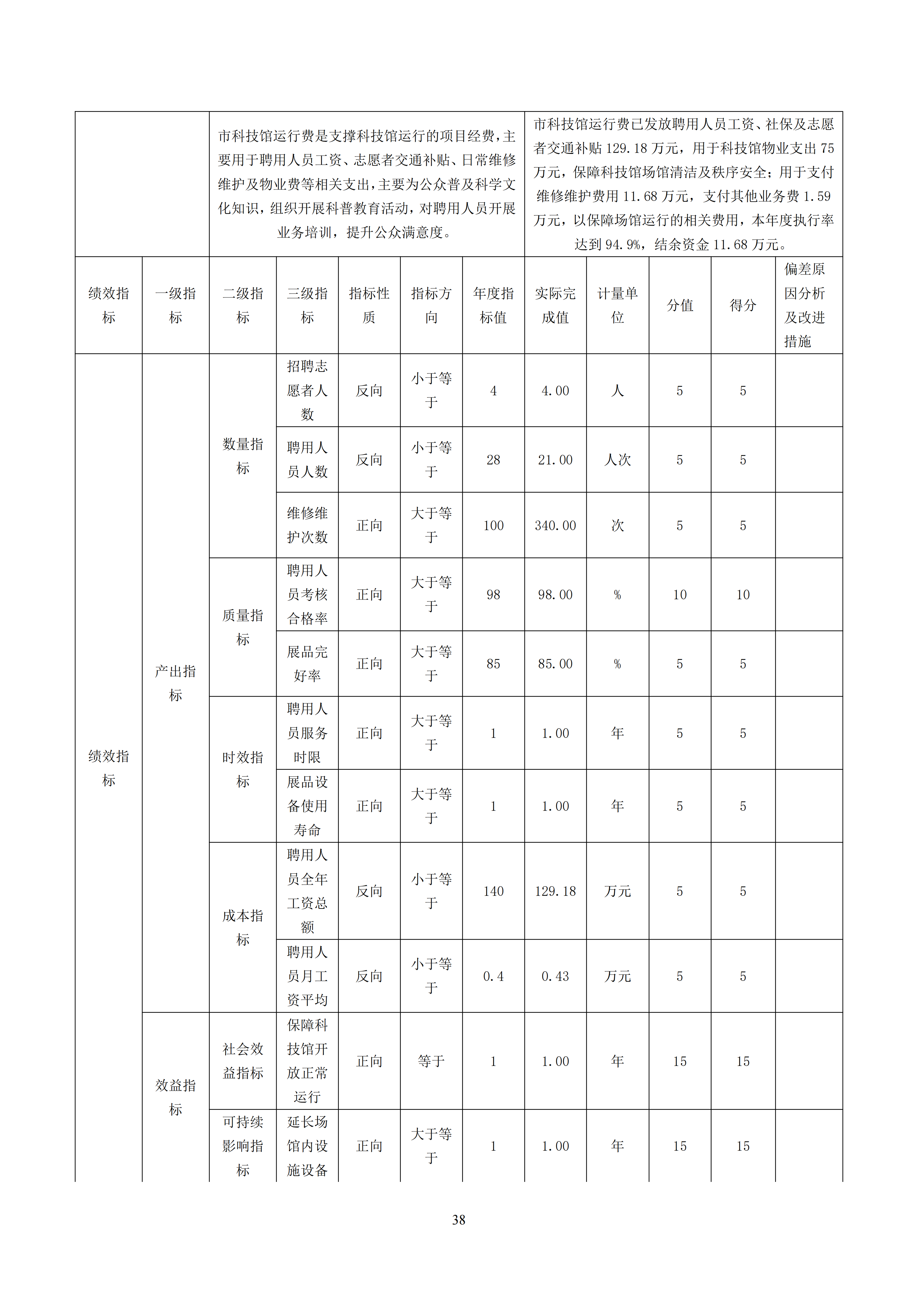 86150200261包头市科学技术协会部门公开文档1_38