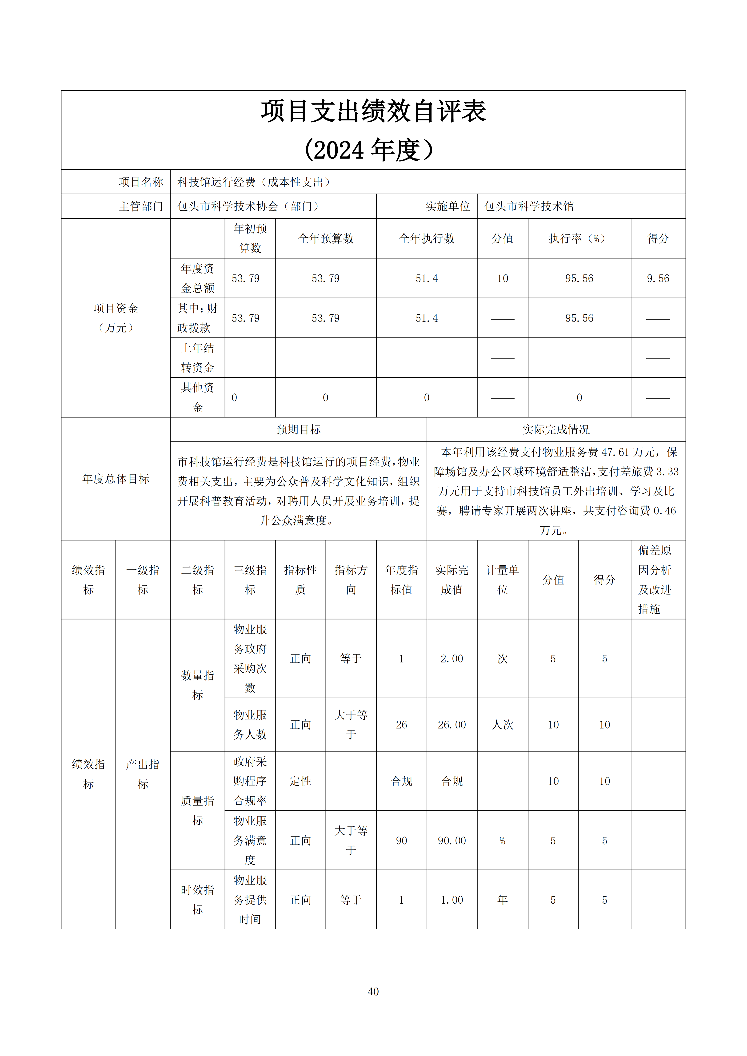 86150200261包头市科学技术协会部门公开文档1_40